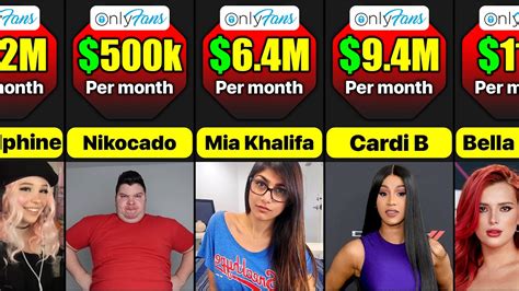 who makes the most on onlyfans 2023|17 Highest Paid OnlyFans in 2023 (+Their Net Worth)